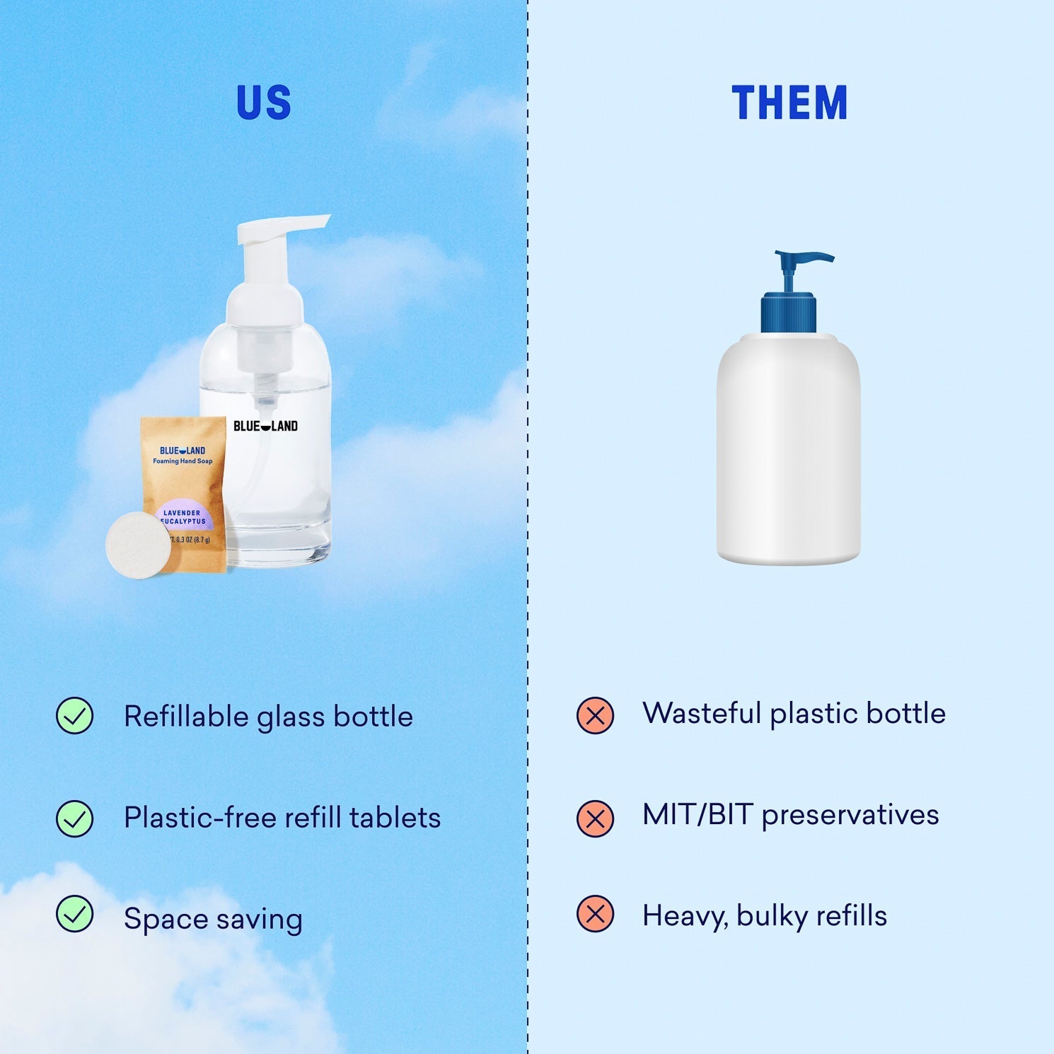 Hand Soap Tablet Refills